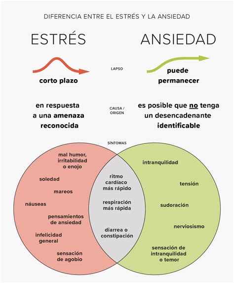 faceboo6|(PDF) Estres y Psicoterapia .